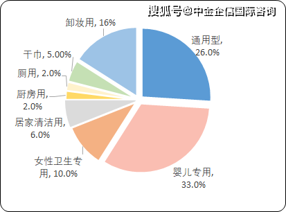 私密护理加盟前景怎么样，不遮不掩，看女性私护市场(图1)